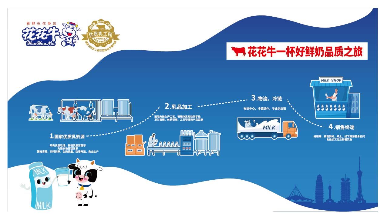 榮膺乳業(yè)三大金獎(jiǎng)，花花牛以產(chǎn)業(yè)融合發(fā)展推進(jìn)奶業(yè)高質(zhì)量發(fā)展