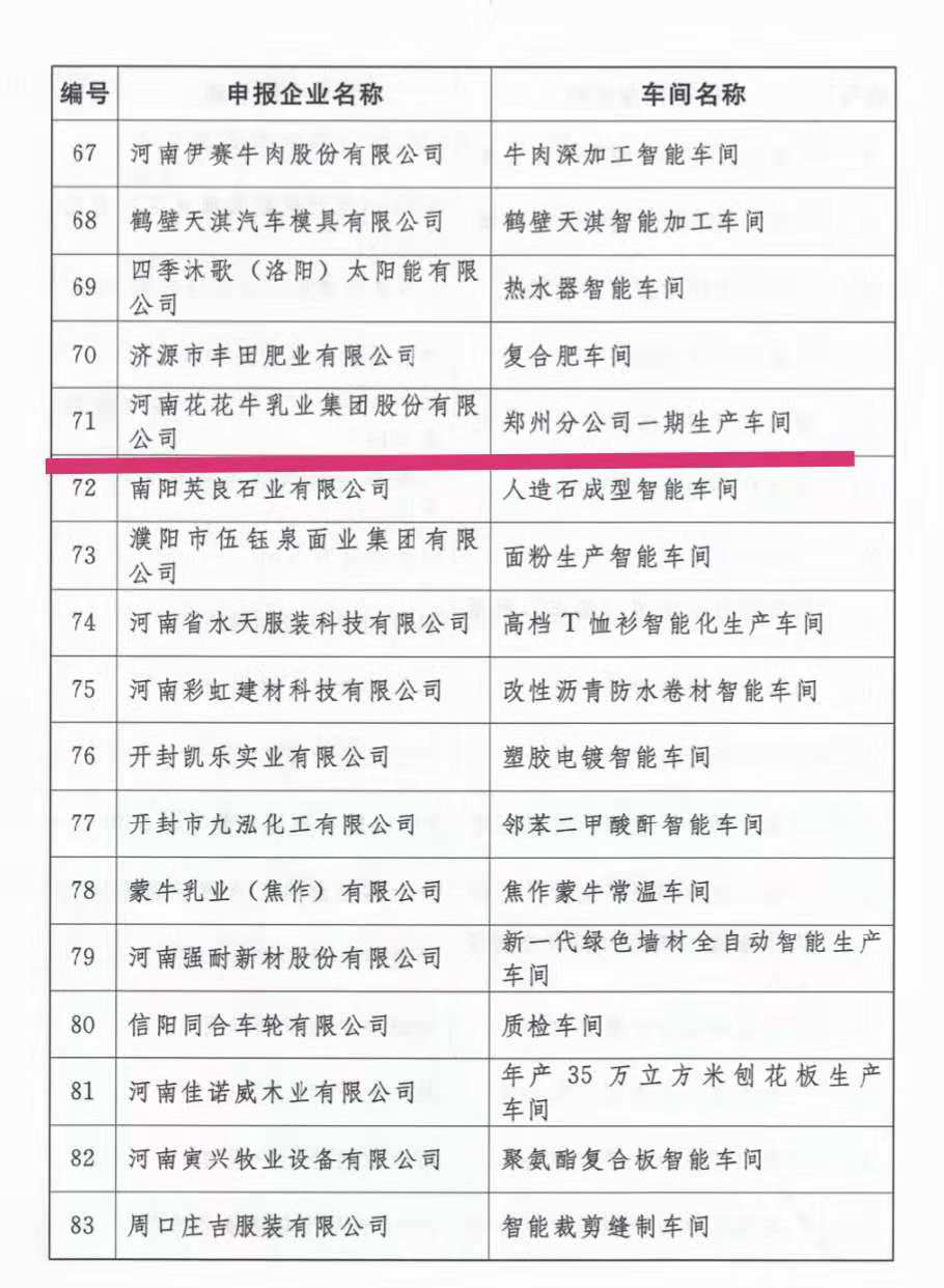 創(chuàng)新驅(qū)動，引領(lǐng)科技浪潮|熱烈祝賀花花牛智能工廠通過驗(yàn)收